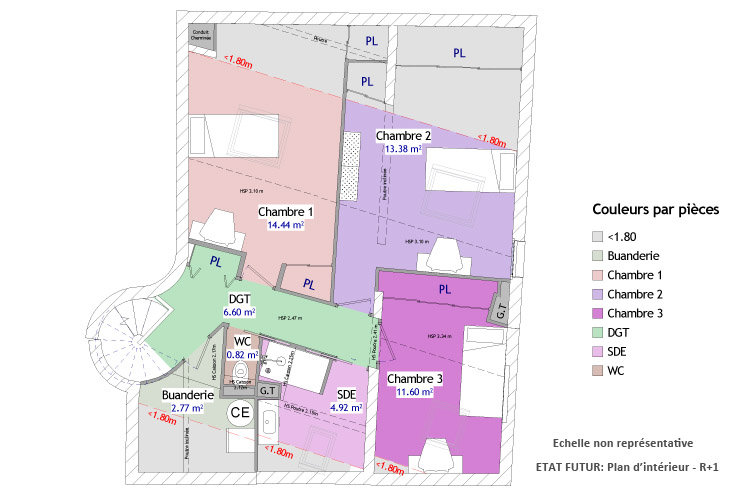 Plan intérieur Etat Futur Etage