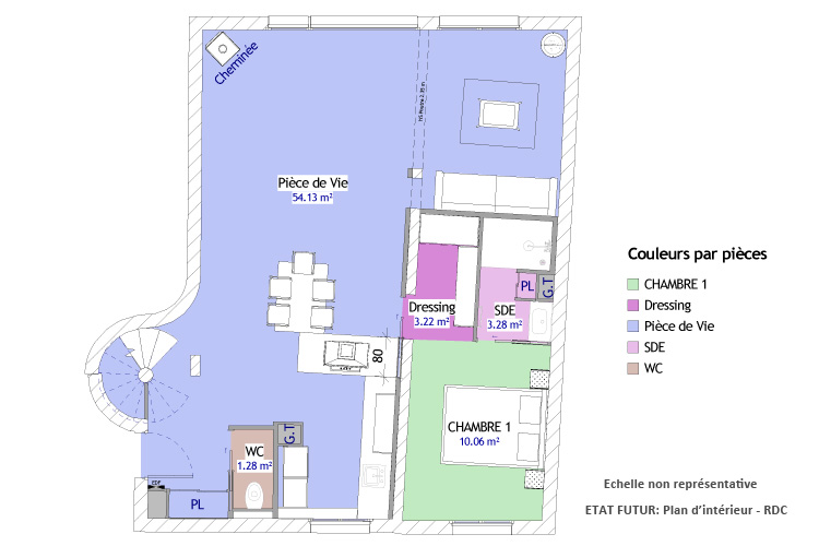 Plan intérieur Etat Futur RDC