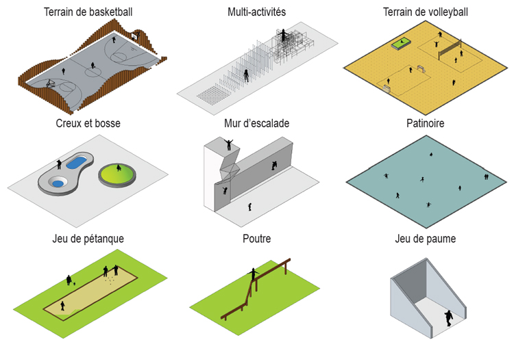 Modélisation des activités en 3D