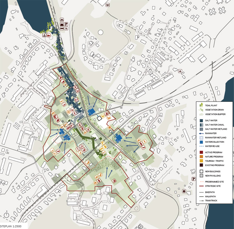 Stratégie de principe urbanisme temporaire